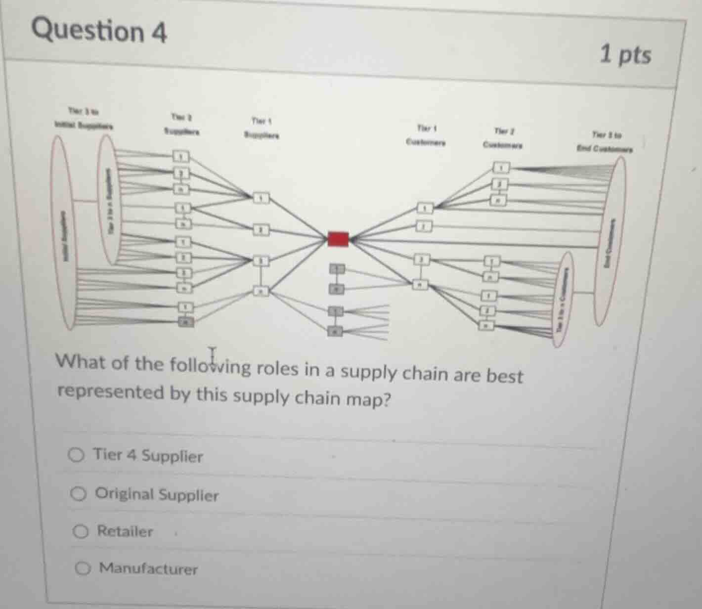 question 4 1 pts supply chain map image what of the following roles in …