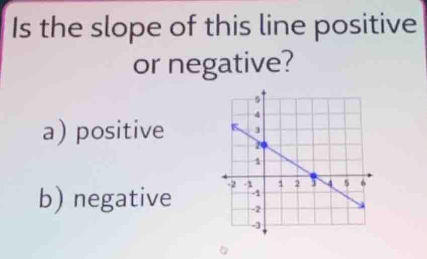 is the slope of this line positive or negative? a) positive b) negative…