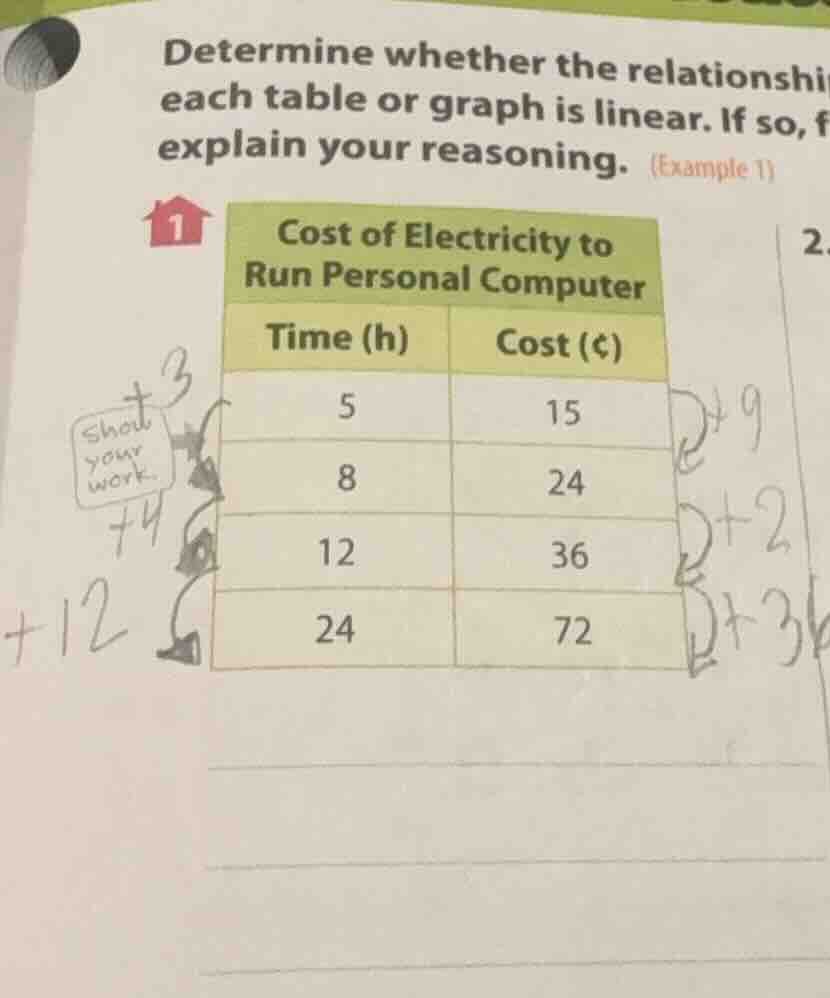 determine whether the relationship each table or graph is linear. if so…