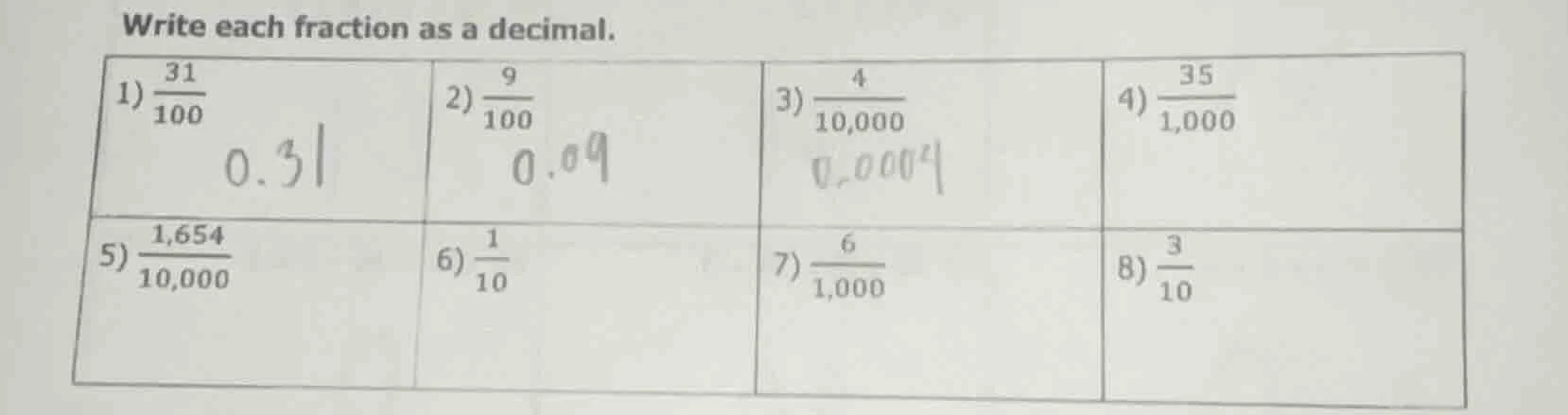 write each fraction as a decimal. 1) \\(\frac{31}{100}\\) 2) \\(\frac{9…