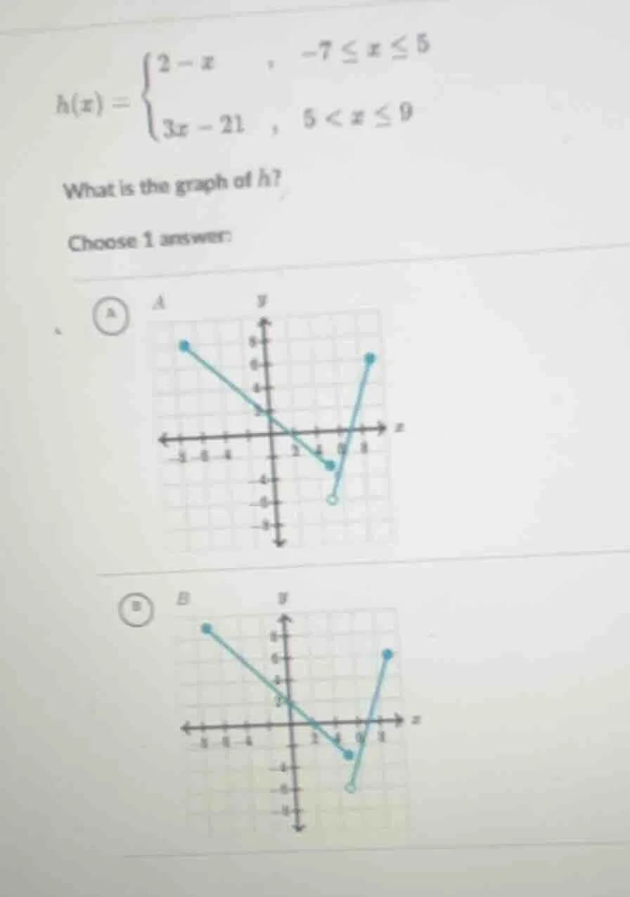 h(x) = \\begin{cases} 2 - x &, -7 \\leq x \\leq 5 \\\\ 3x - 21 &, 5 < x…