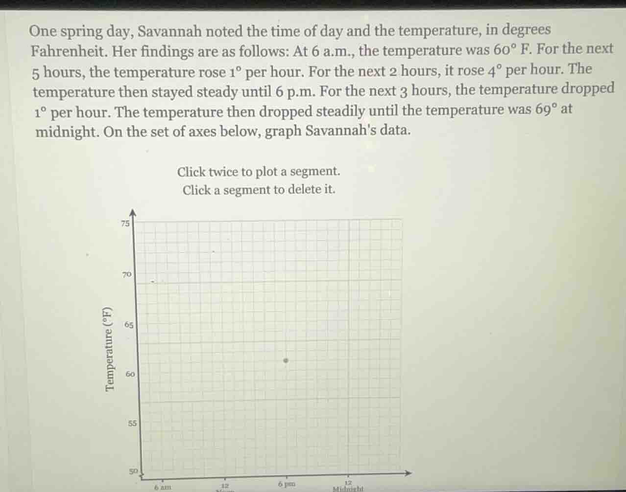 one spring day, savannah noted the time of day and the temperature, in …