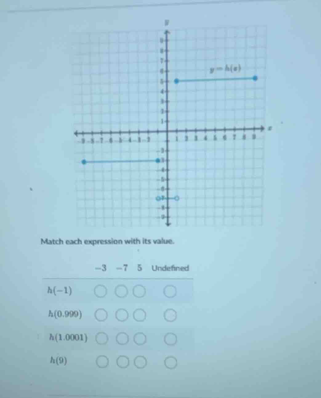 match each expression with its value. -3 -7 5 undefined $h(-1)$ $h(0.99…