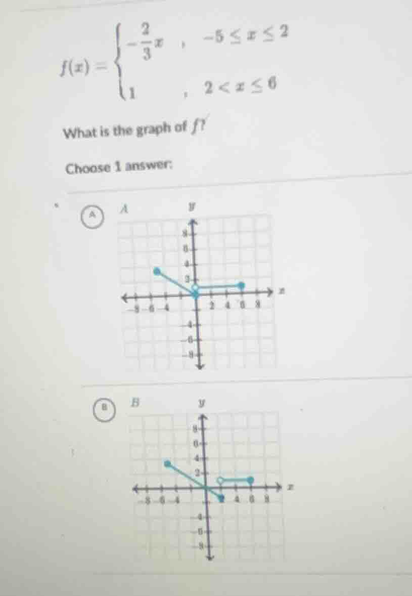 f(x) = \\begin{cases} -\\dfrac{2}{3}x, & -5 \\leq x \\leq 2 \\\\ 1, & 2…