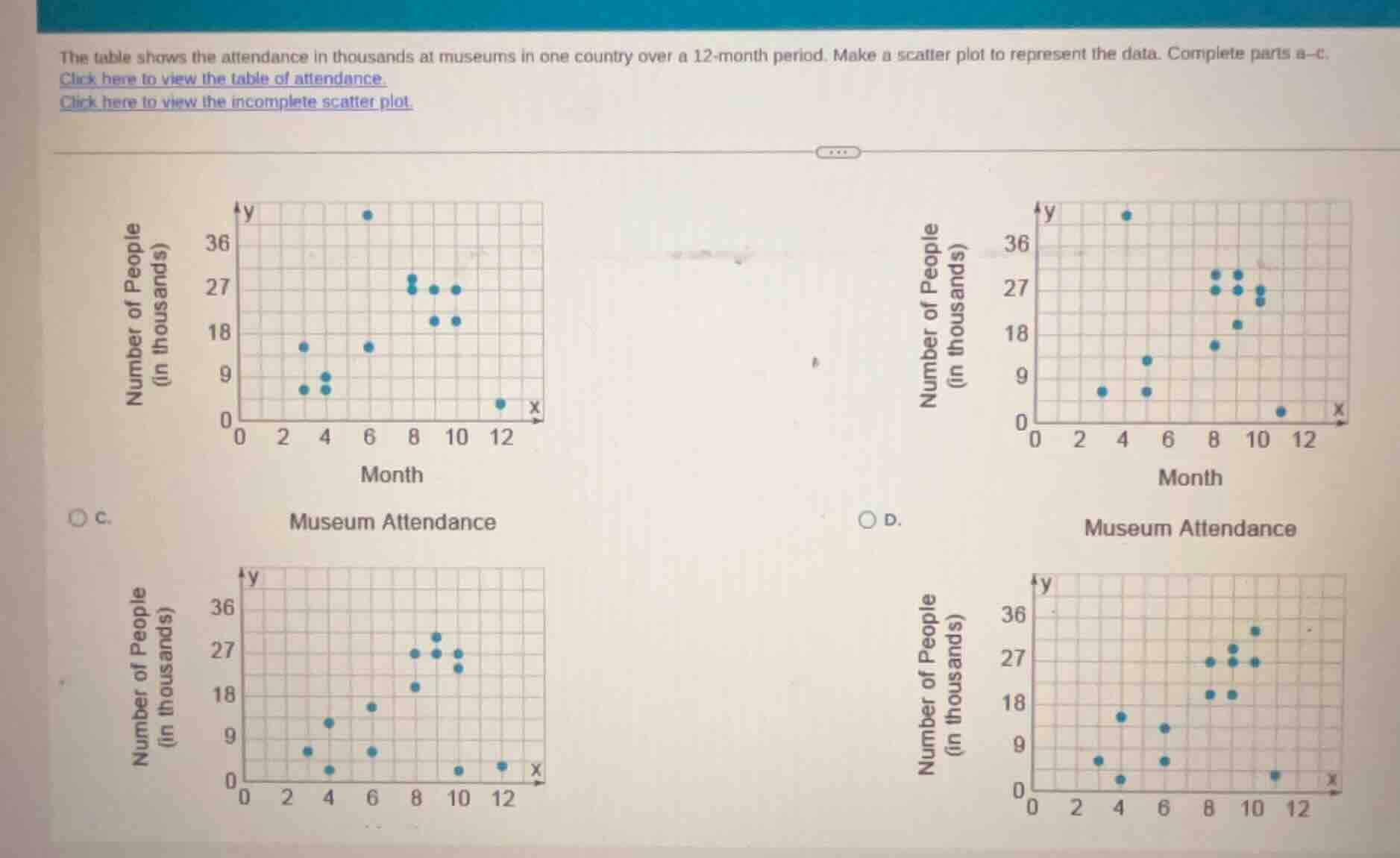 the table shows the attendance in thousands at museums in one country o…