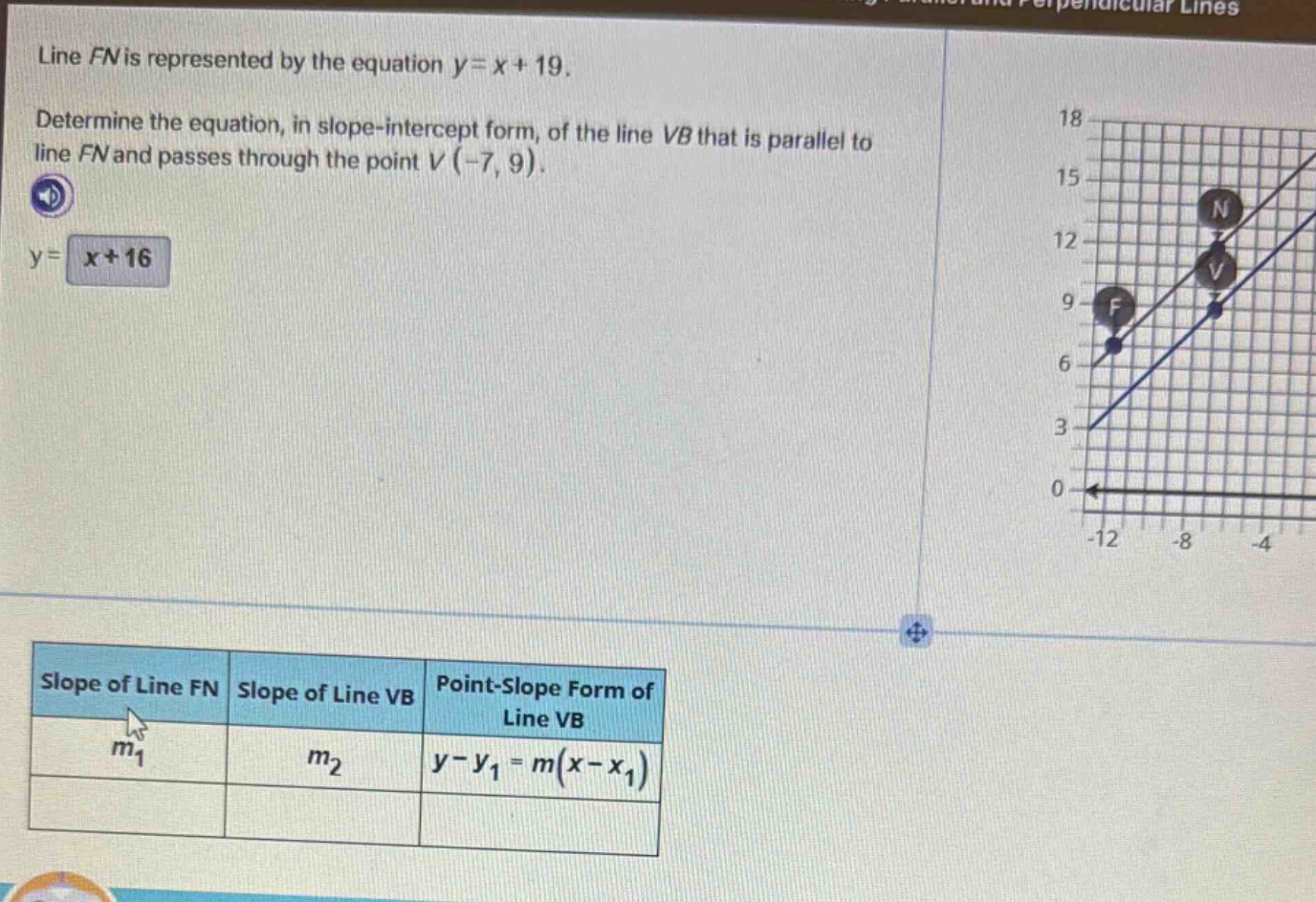 line fn is represented by the equation $y = x + 19$. determine the equa…