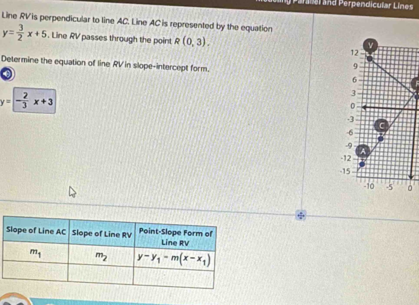 line rv is perpendicular to line ac. line ac is represented by the equa…