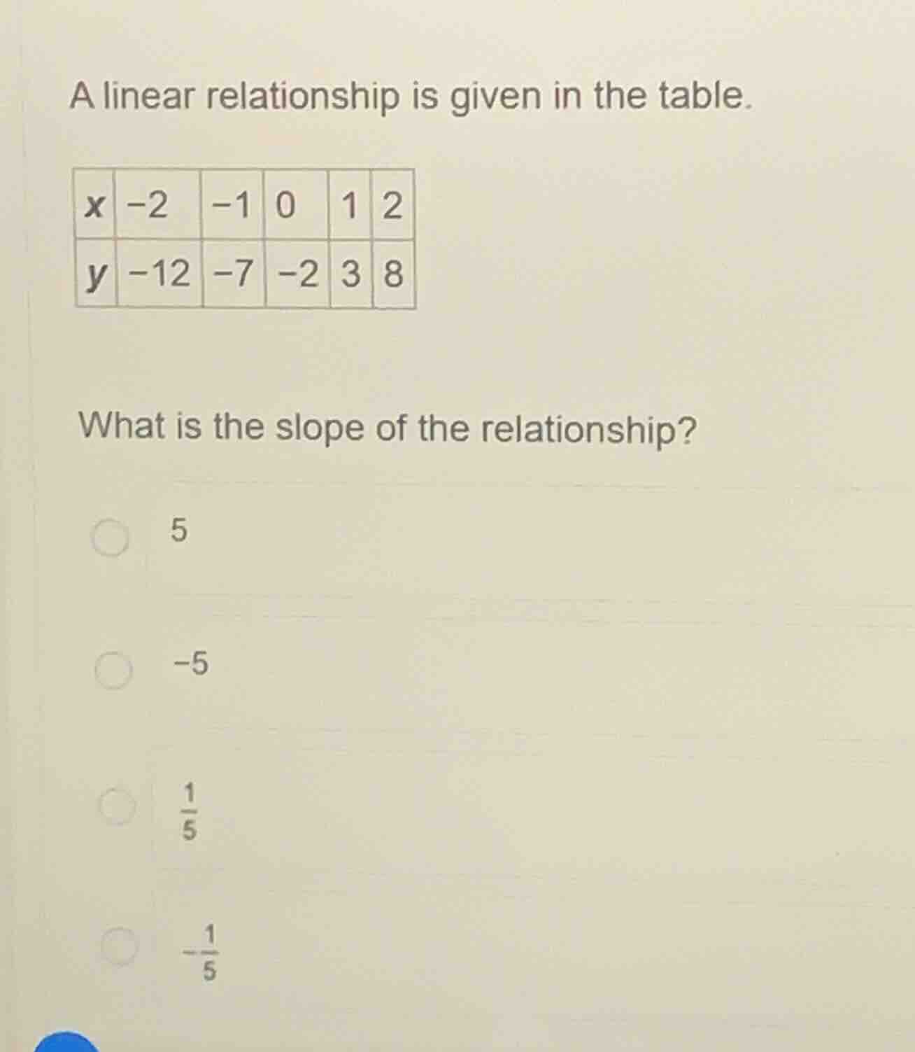 a linear relationship is given in the table. | x | -2 | -1 | 0 | 1 | 2 …