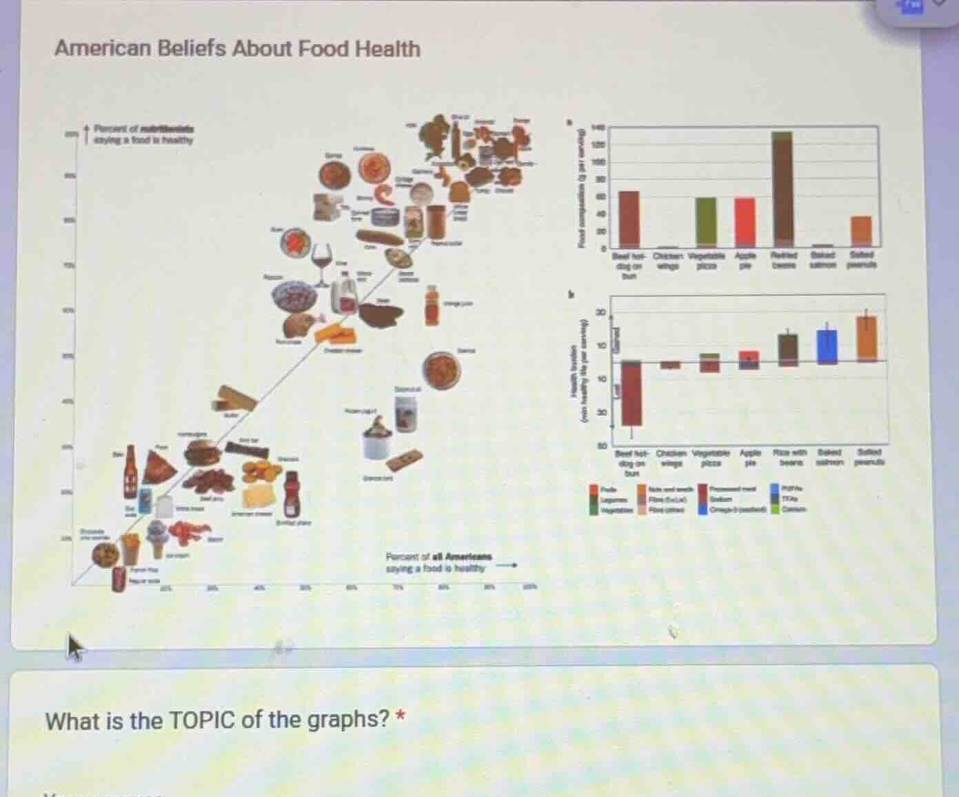 american beliefs about food health what is the topic of the graphs? *