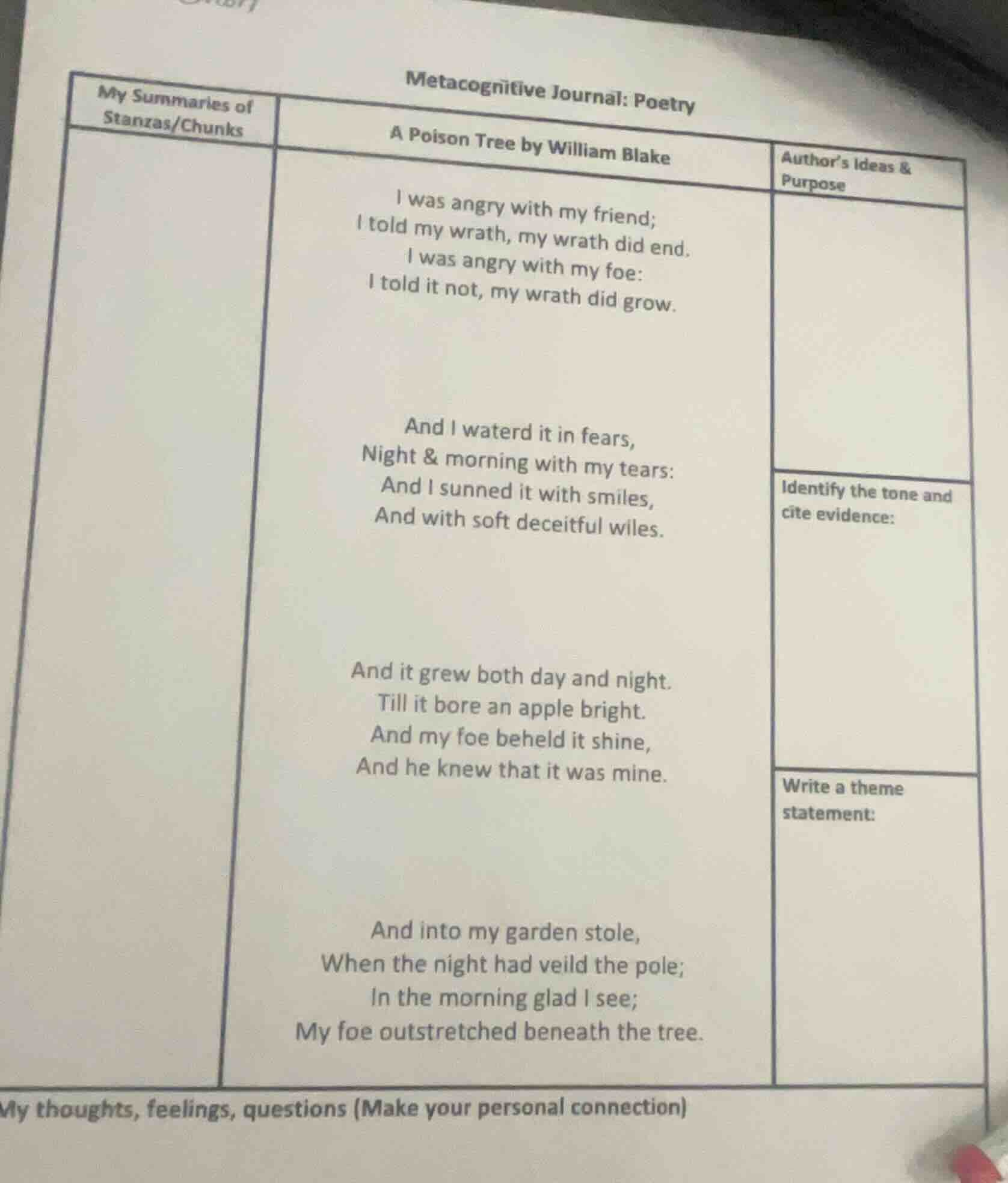 metacognitive journal: poetry my summaries of stanzas/chunks\ta poison …