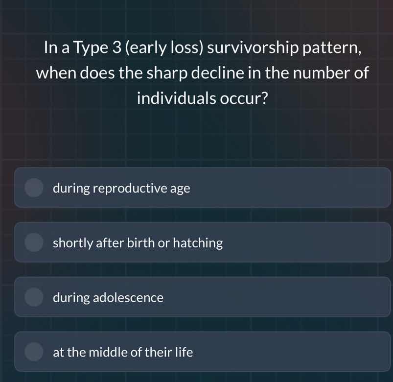 in a type 3 (early loss) survivorship pattern, when does the sharp decl…