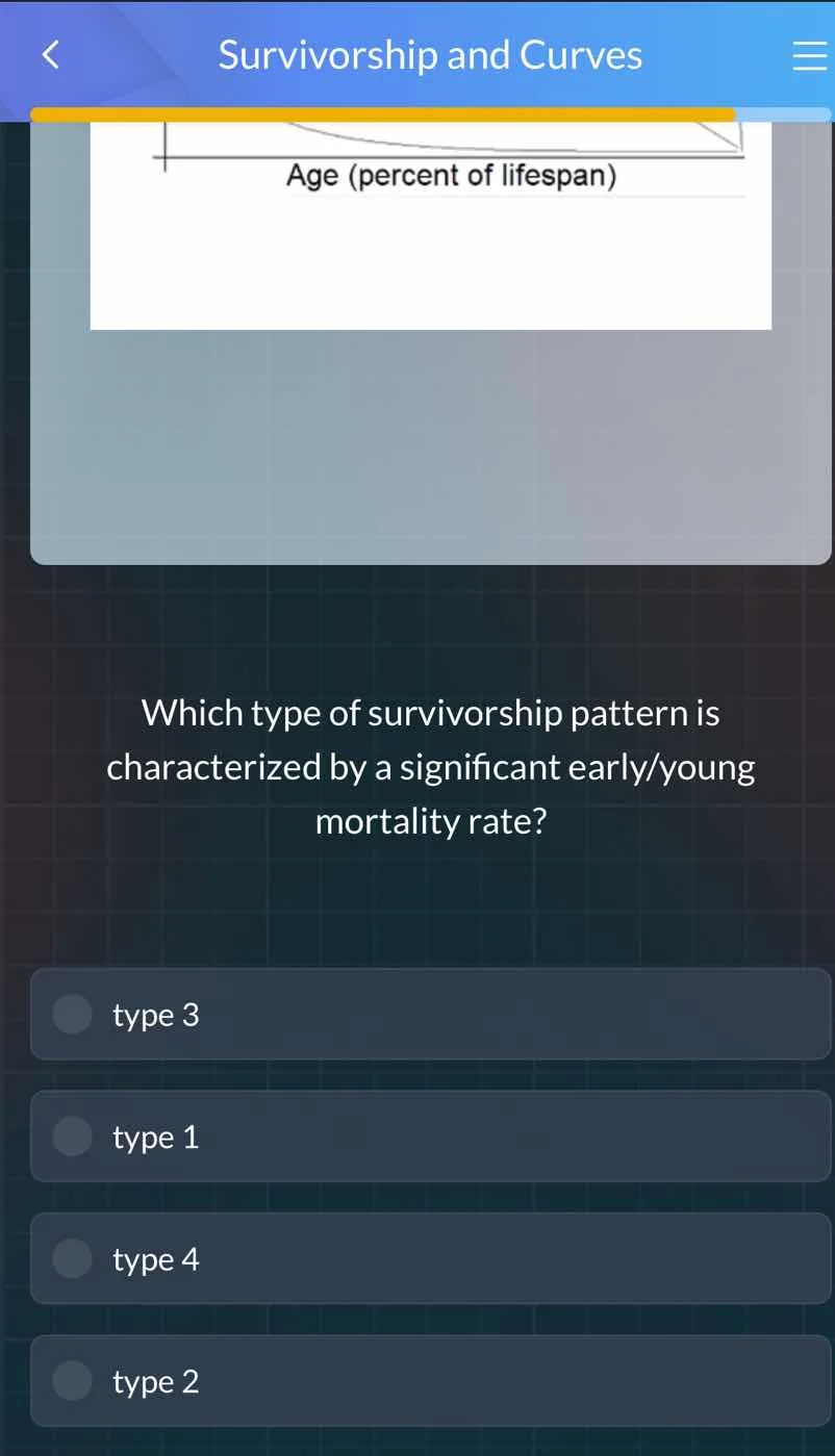 survivorship and curves age (percent of lifespan) which type of survivo…