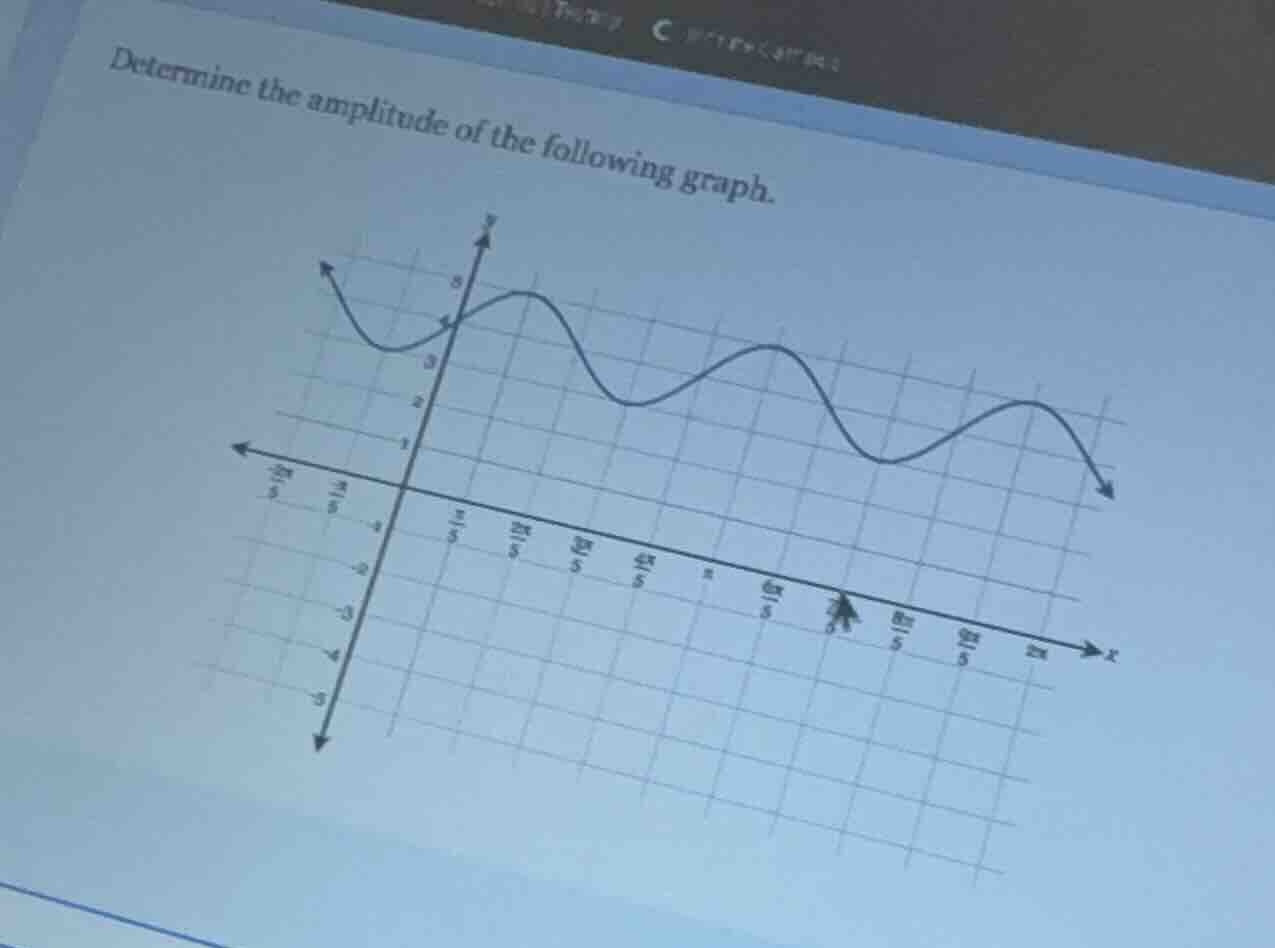 determine the amplitude of the following graph.