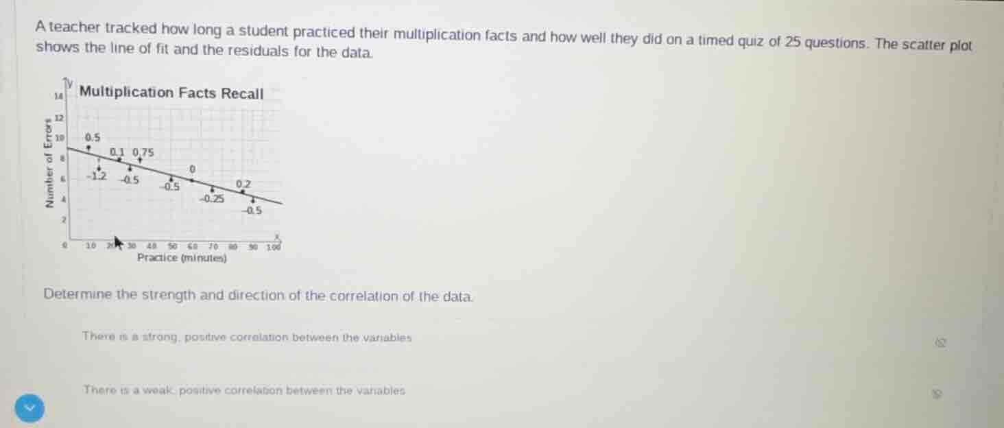 a teacher tracked how long a student practiced their multiplication fac…