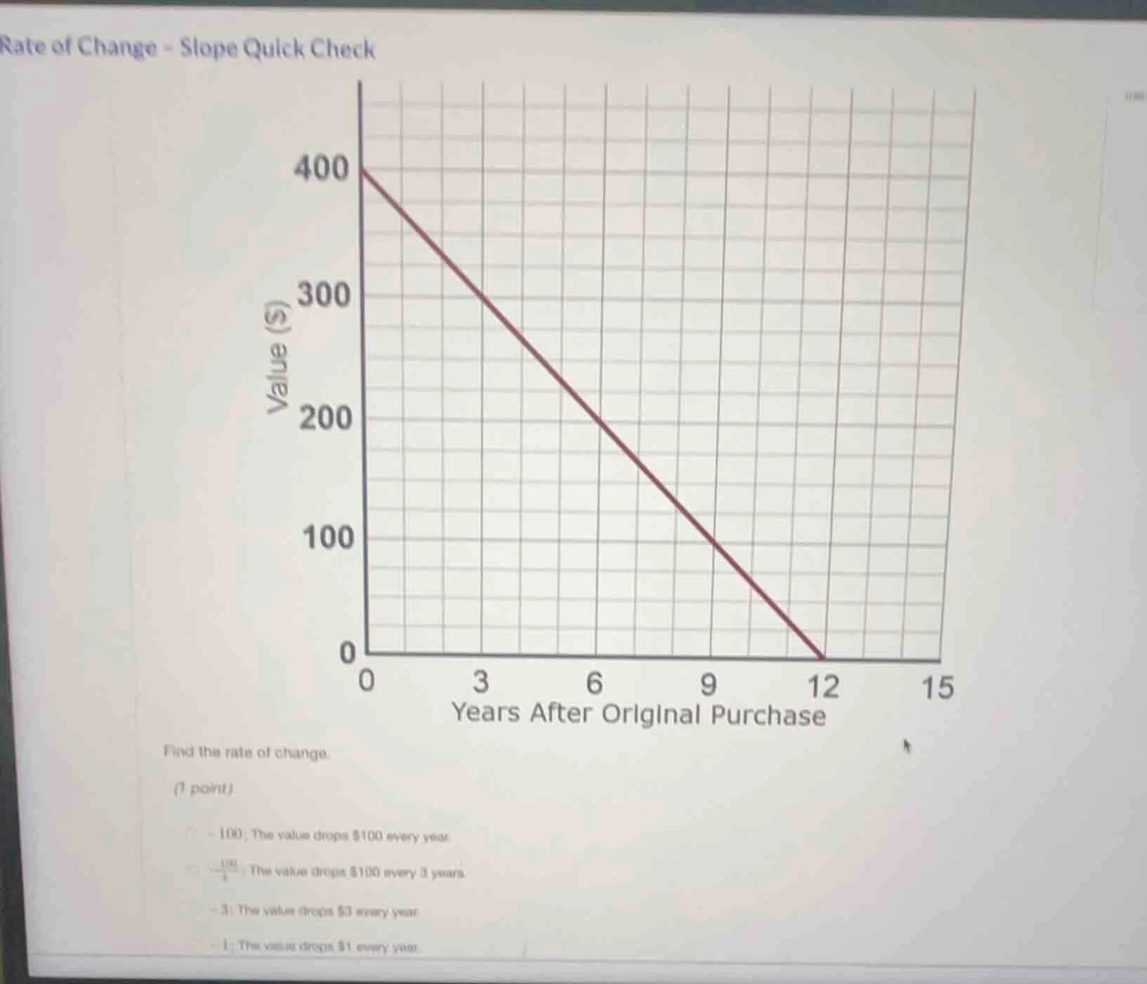 rate of change - slope quick check find the rate of change. (1 point) -…