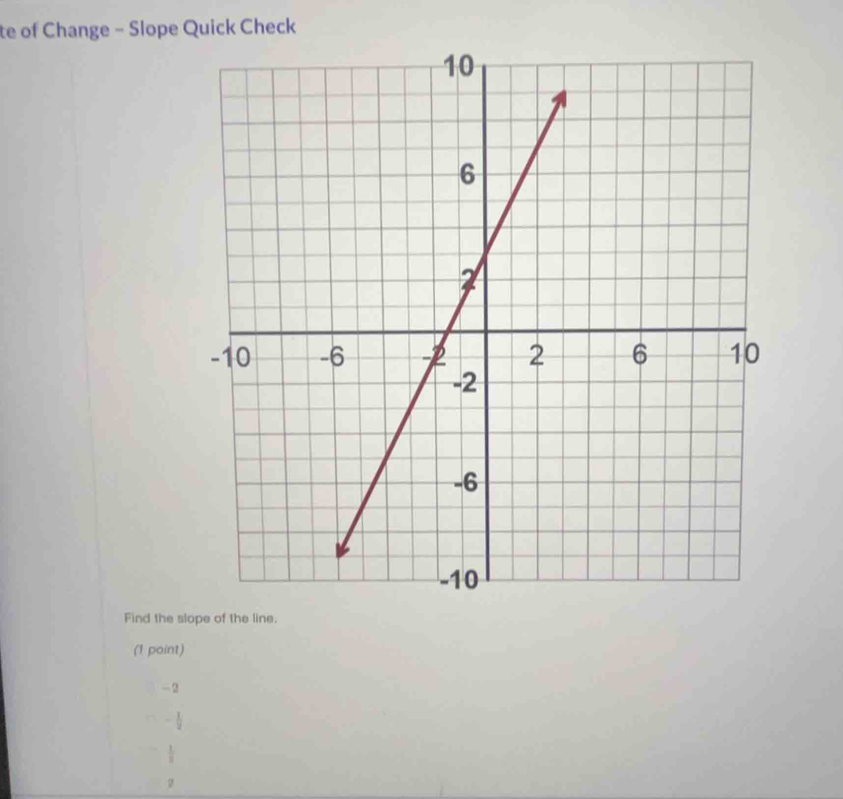 rate of change - slope quick check find the slope of the line. (1 point…