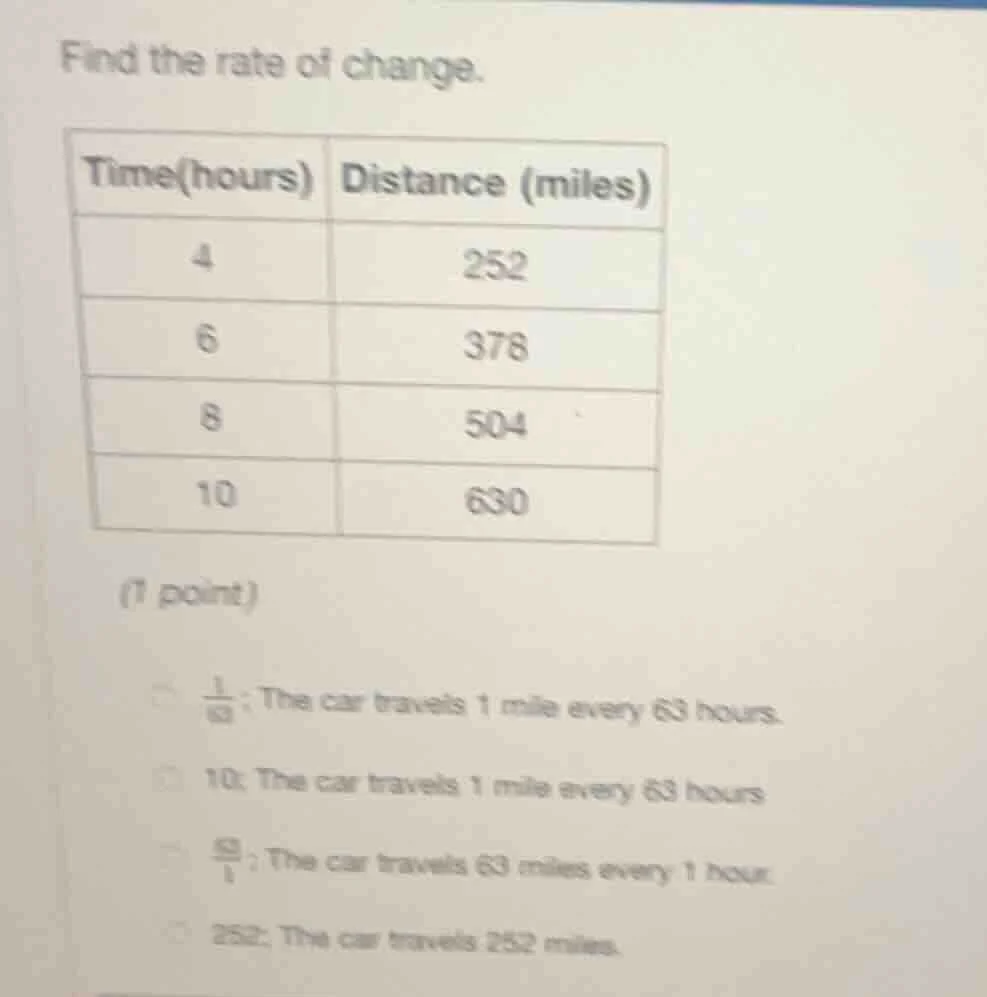 find the rate of change. | time(hours) | distance (miles) | | ---- | --…