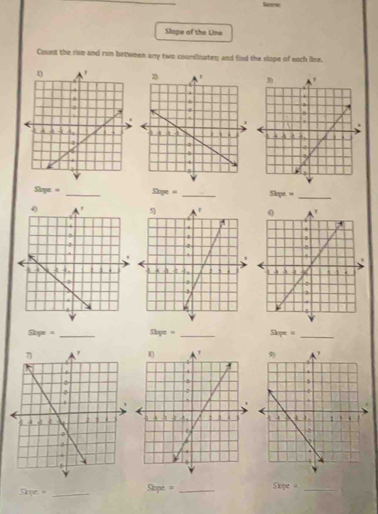 slope of the line count the rise and run between any two coordinates; a…