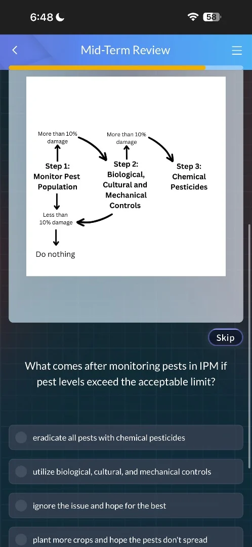 mid-term review image of a flowchart: step 1: monitor pest population →…