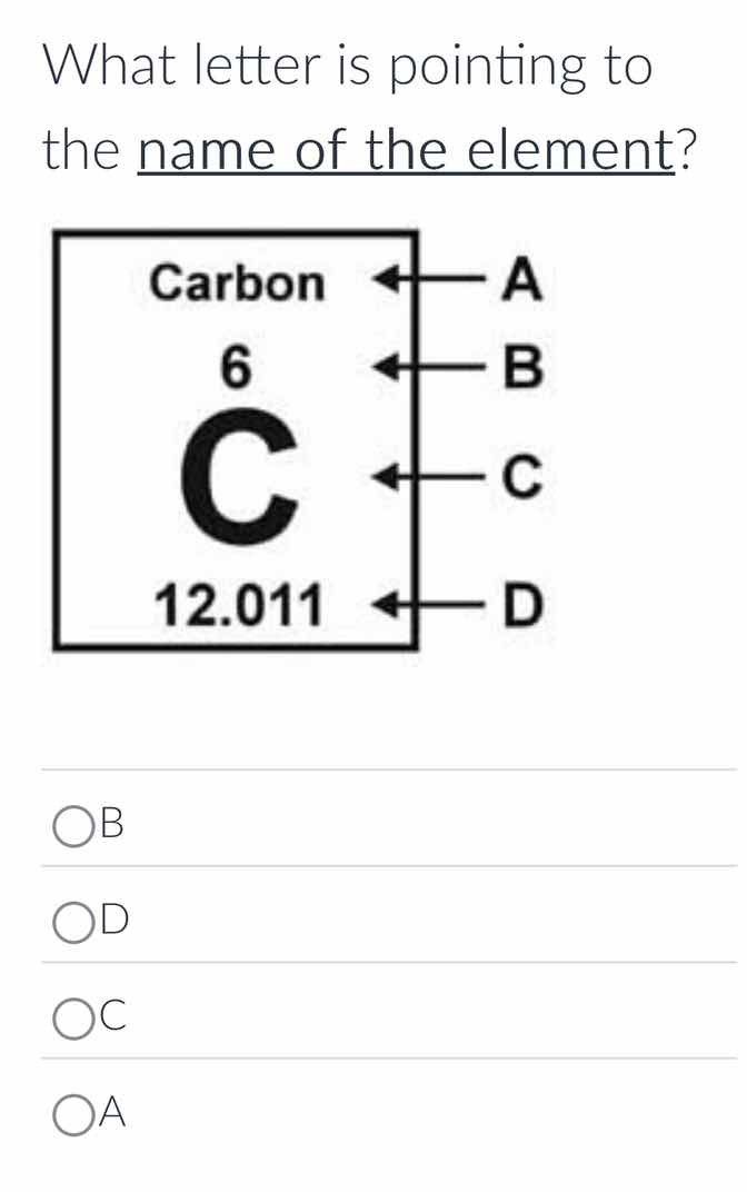 what letter is pointing to the name of the element? carbon ← a 6 ← b c …