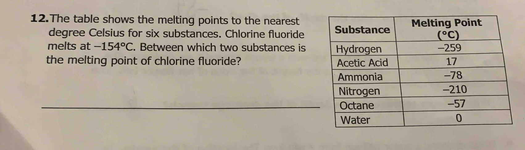 12. the table shows the melting points to the nearest degree celsius fo…