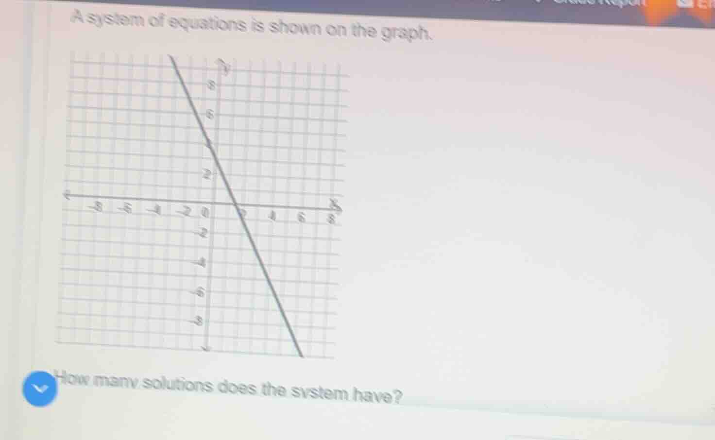 a system of equations is shown on the graph. how many solutions does th…