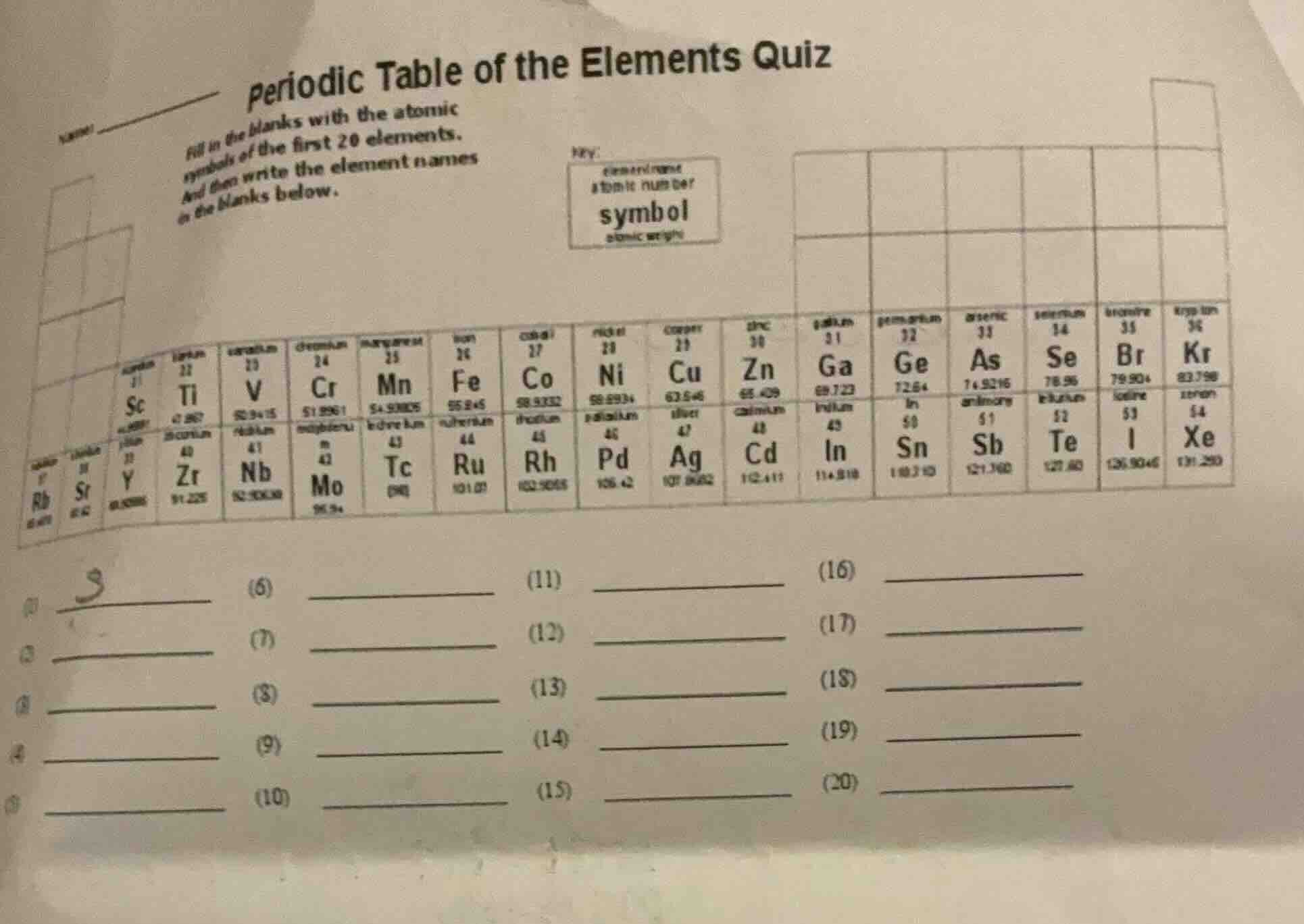 periodic table of the elements quiz name: fill in the blanks with the a…