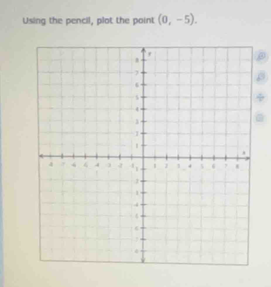 using the pencil, plot the point (0, -5).