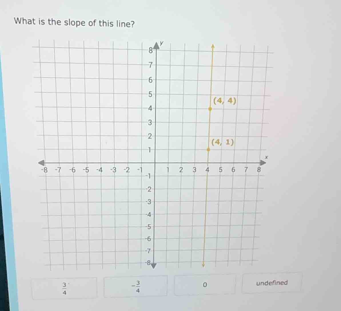 what is the slope of this line? (4, 4) (4, 1) options: 3/4, -3/4, 0, un…