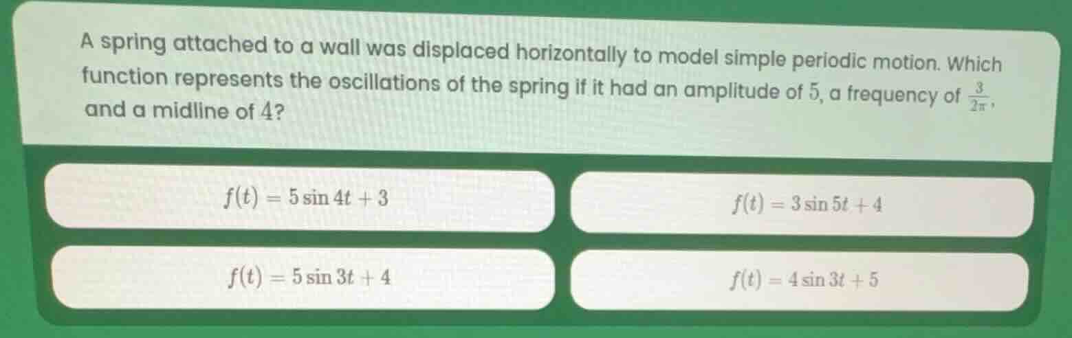 a spring attached to a wall was displaced horizontally to model simple …