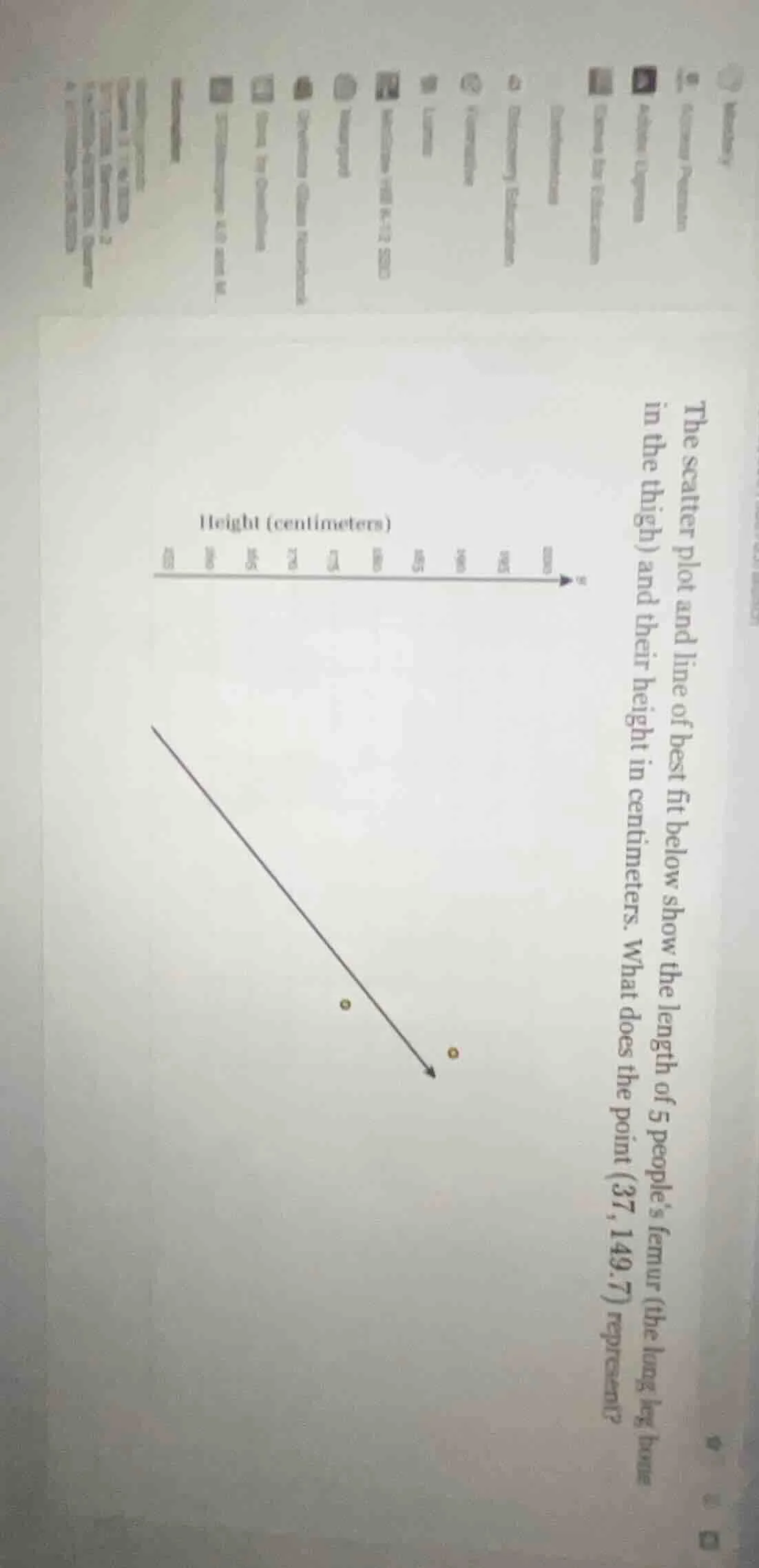 the scatter plot and line of best fit below show the length of 5 people…
