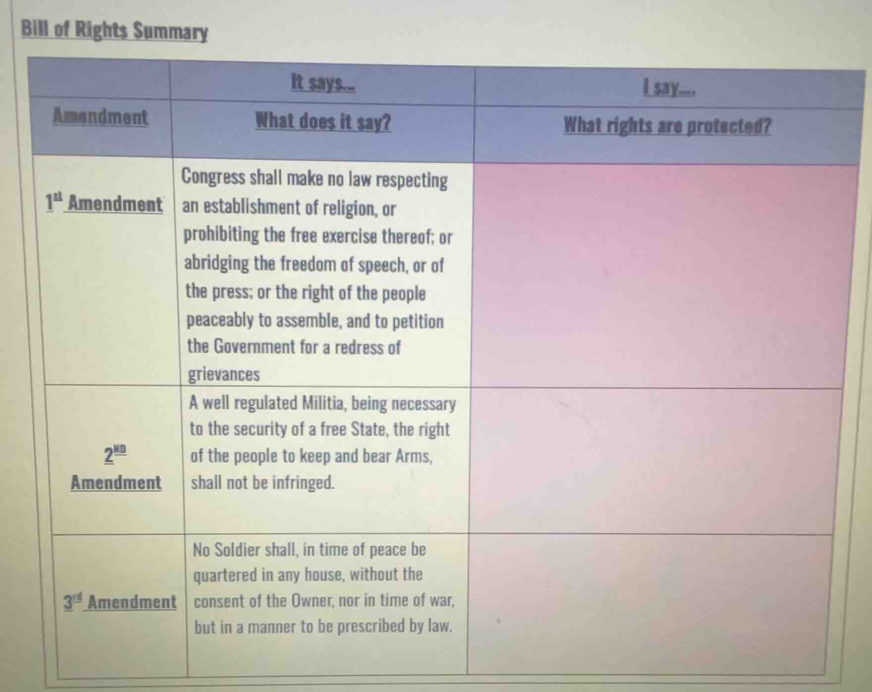 bill of rights summary amendment\tit says... what does it say?\ti say..…