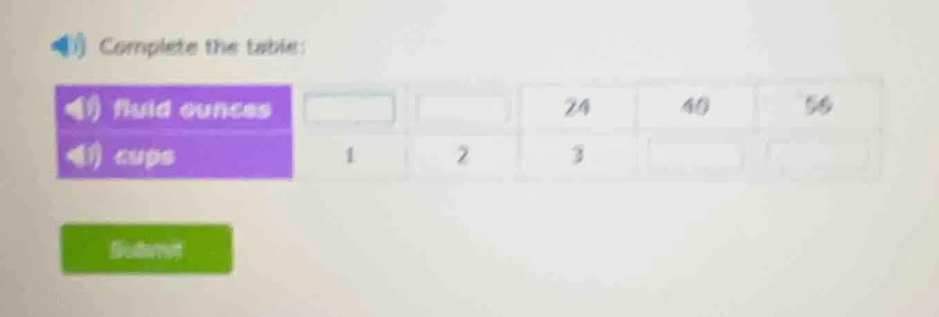complete the table: fluid ounces 24 40 56 cups 1 2 3