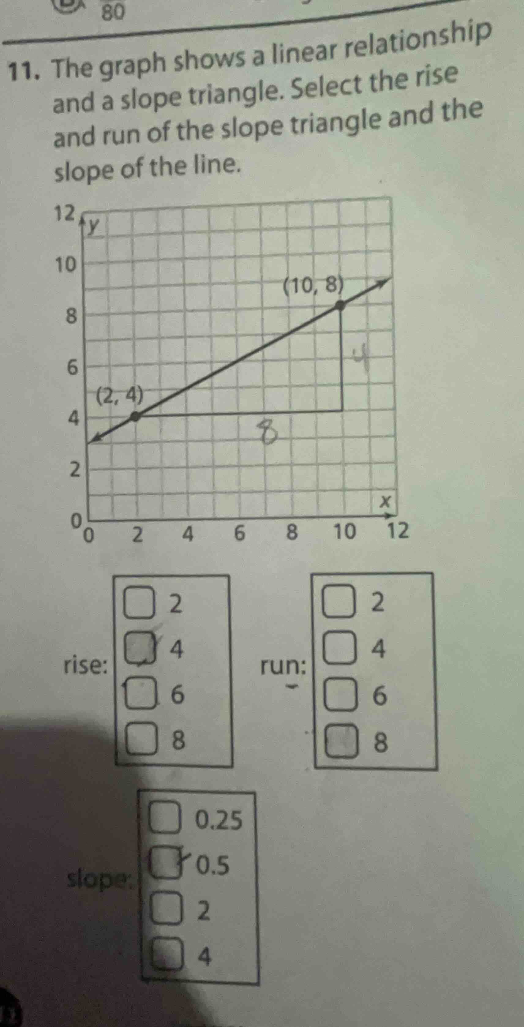 11. the graph shows a linear relationship and a slope triangle. select …