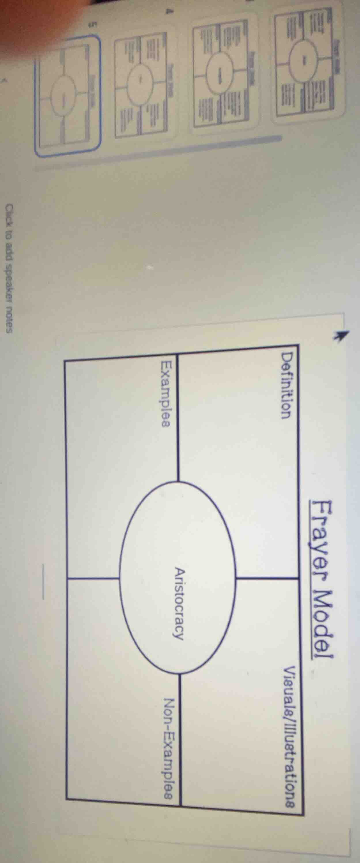 frayer model aristocracy definition examples non - examples visuals/ill…