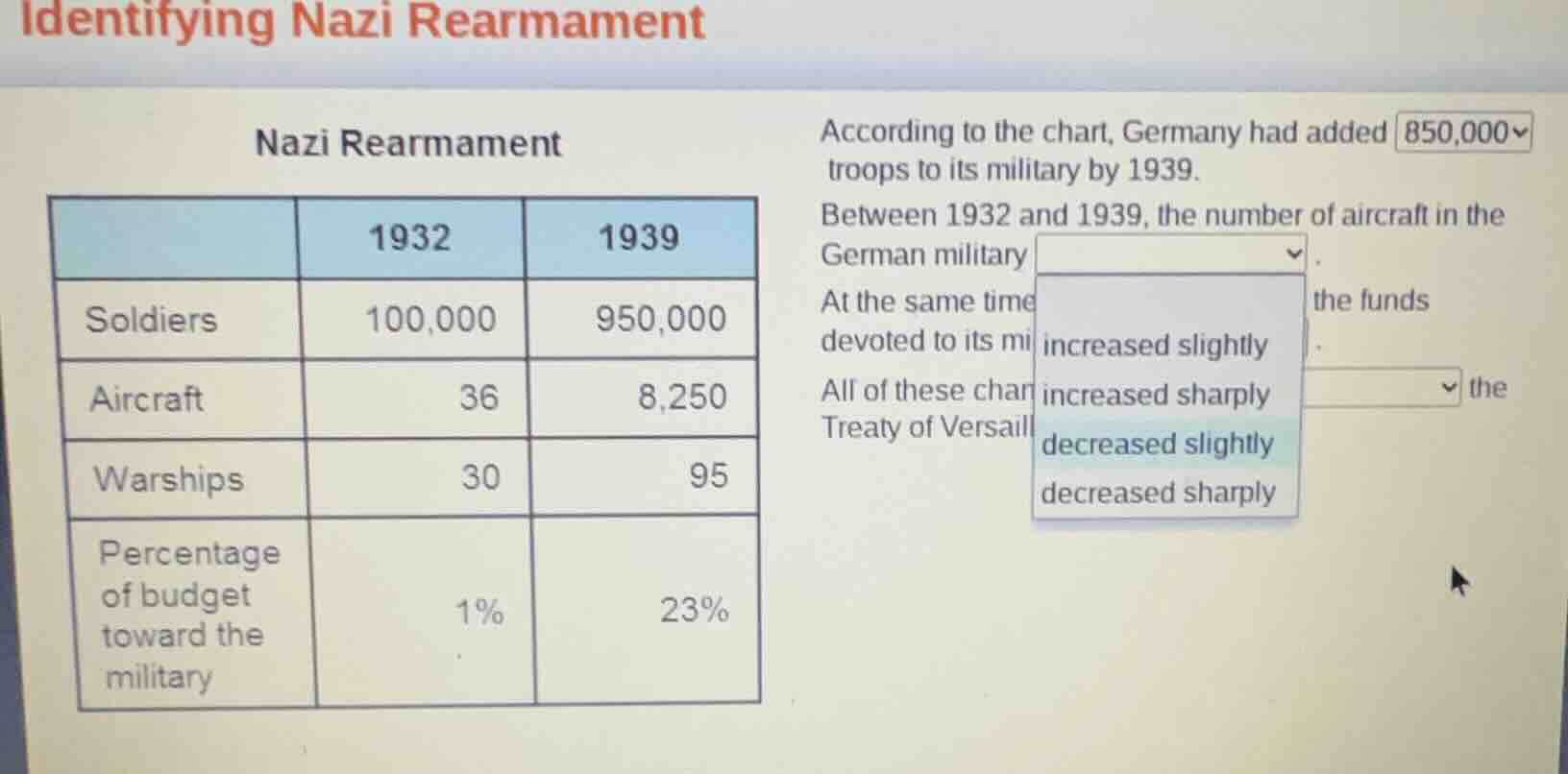 identifying nazi rearmament nazi rearmament 1932 1939 soldiers 100,000 …