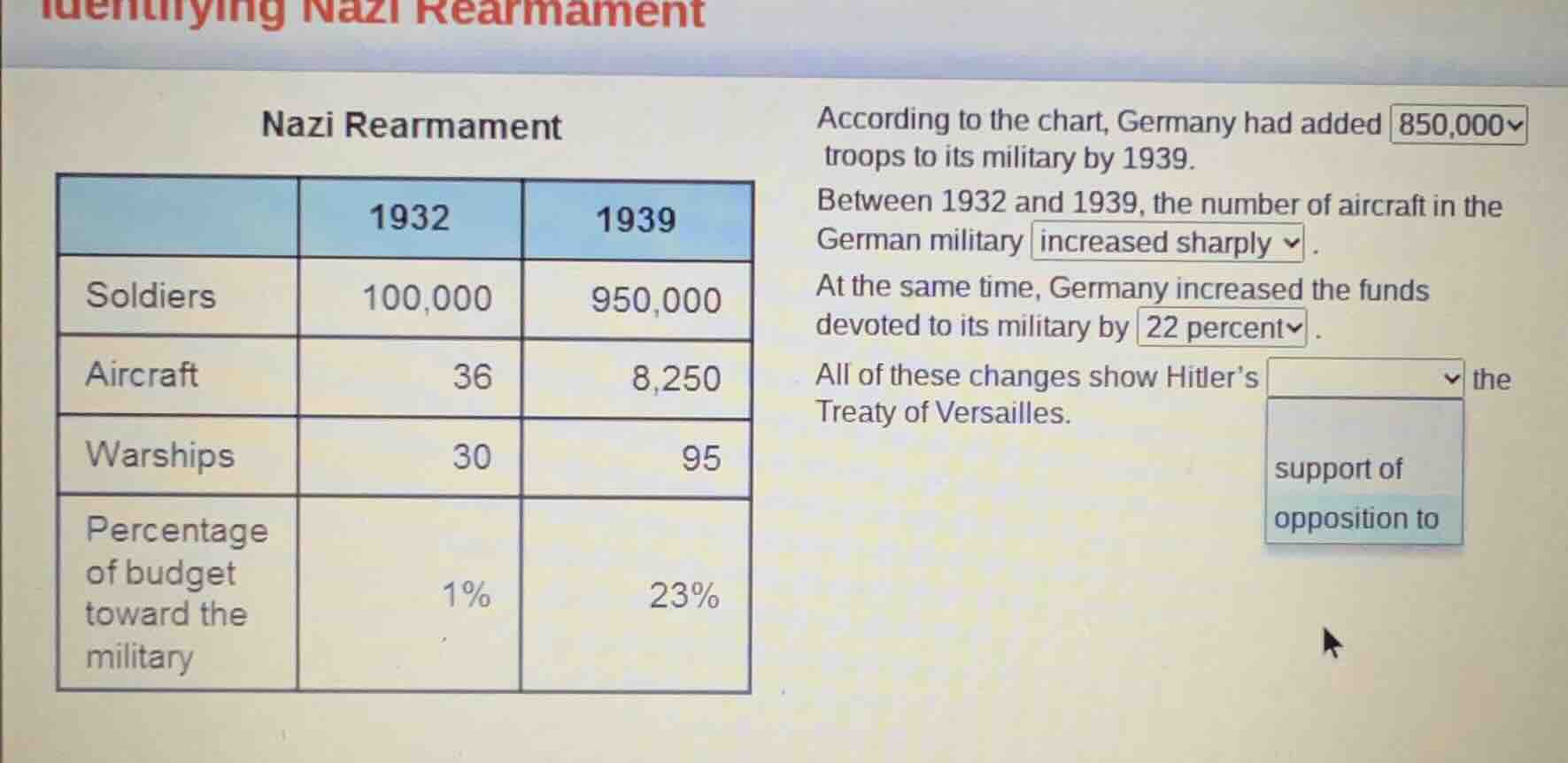 identifying nazi rearmament nazi rearmament according to the chart, ger…