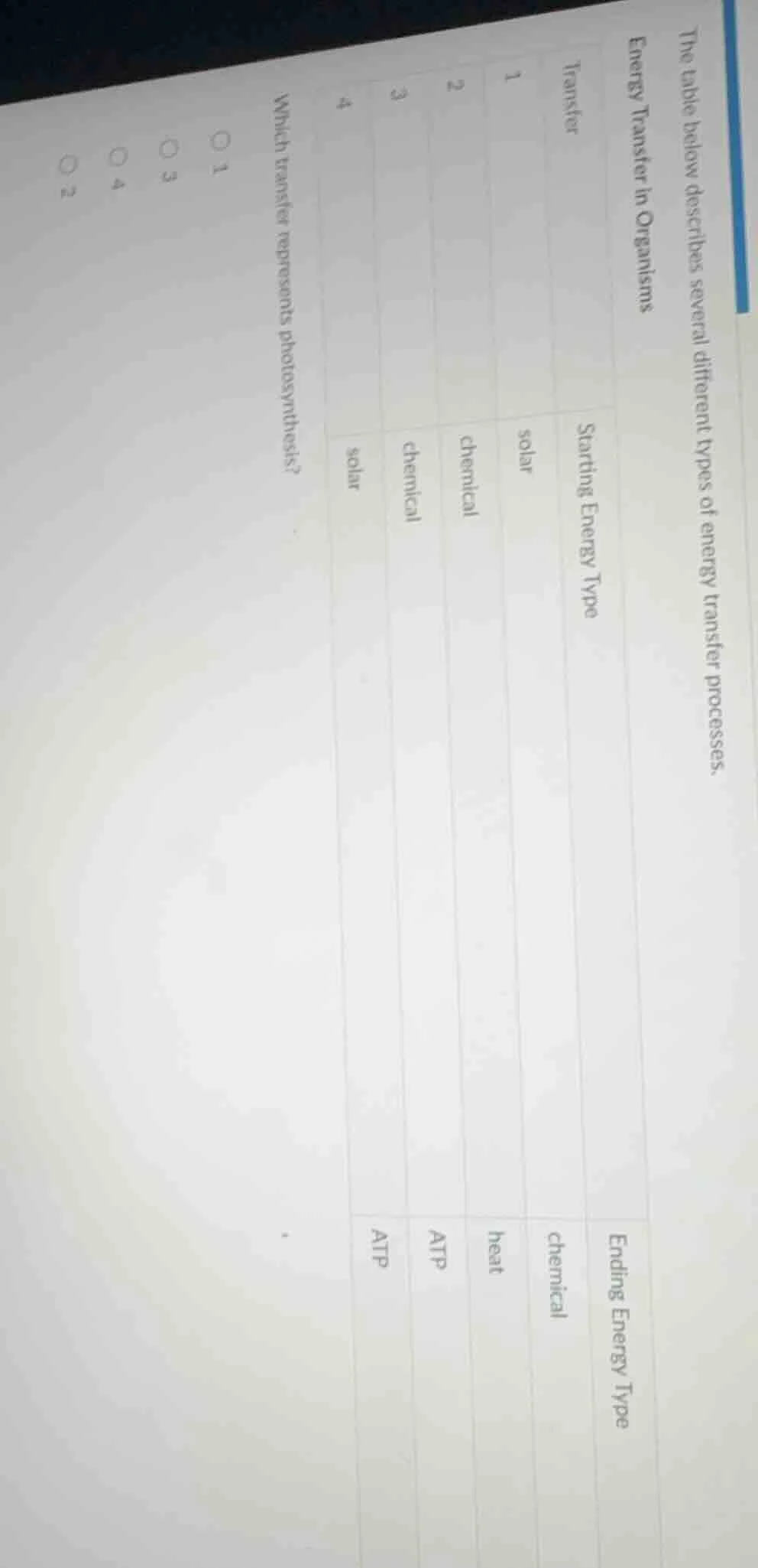 the table below describes several different types of energy transfer pr…