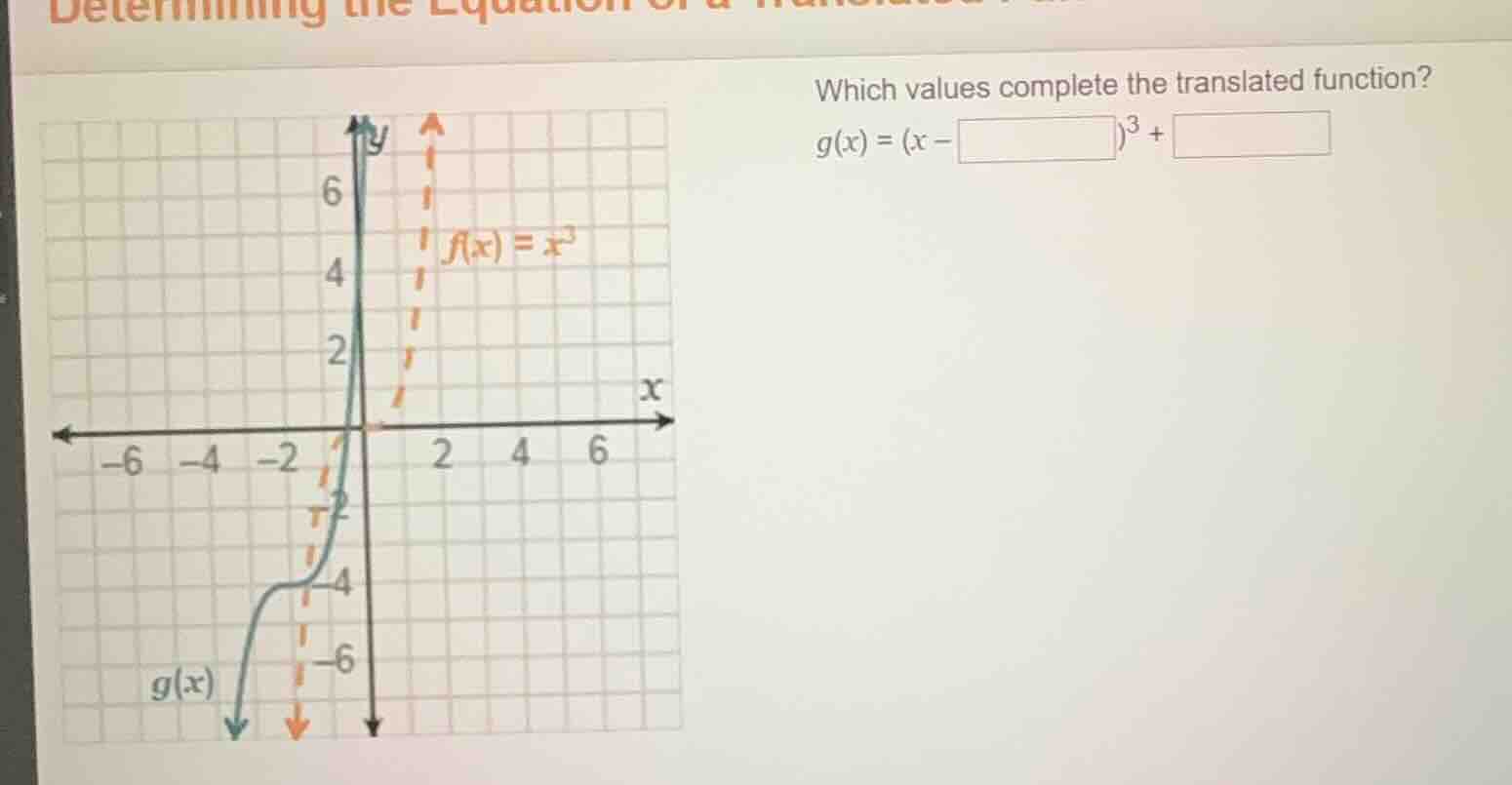 determining the equation of a translated function which values complete…
