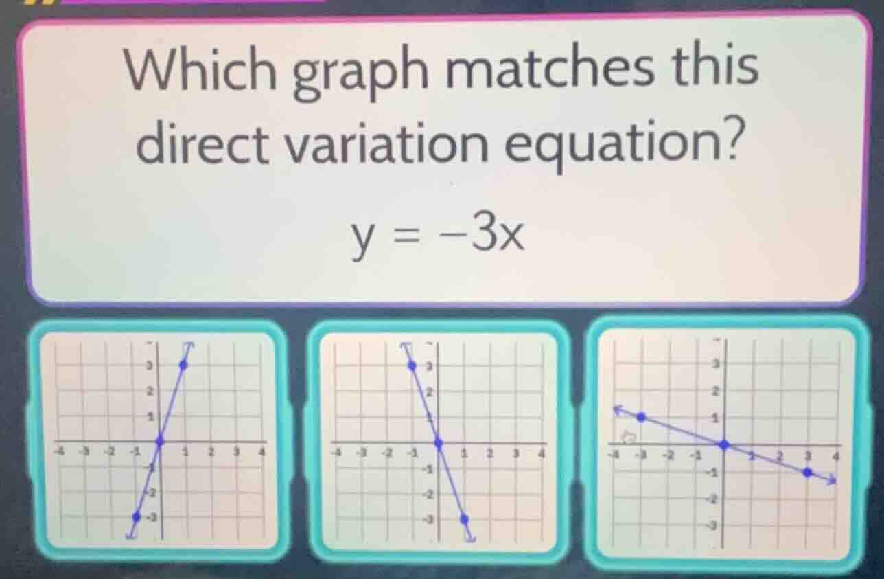 which graph matches this direct variation equation? y = -3x