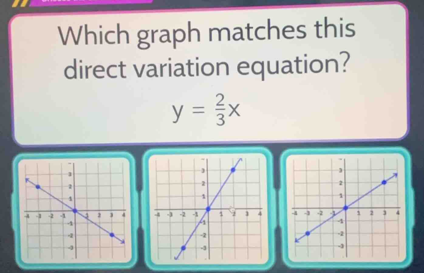 which graph matches this direct variation equation? $y = \\frac{2}{3}x$
