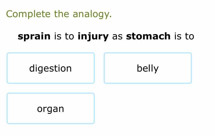 complete the analogy. sprain is to injury as stomach is to digestion be…