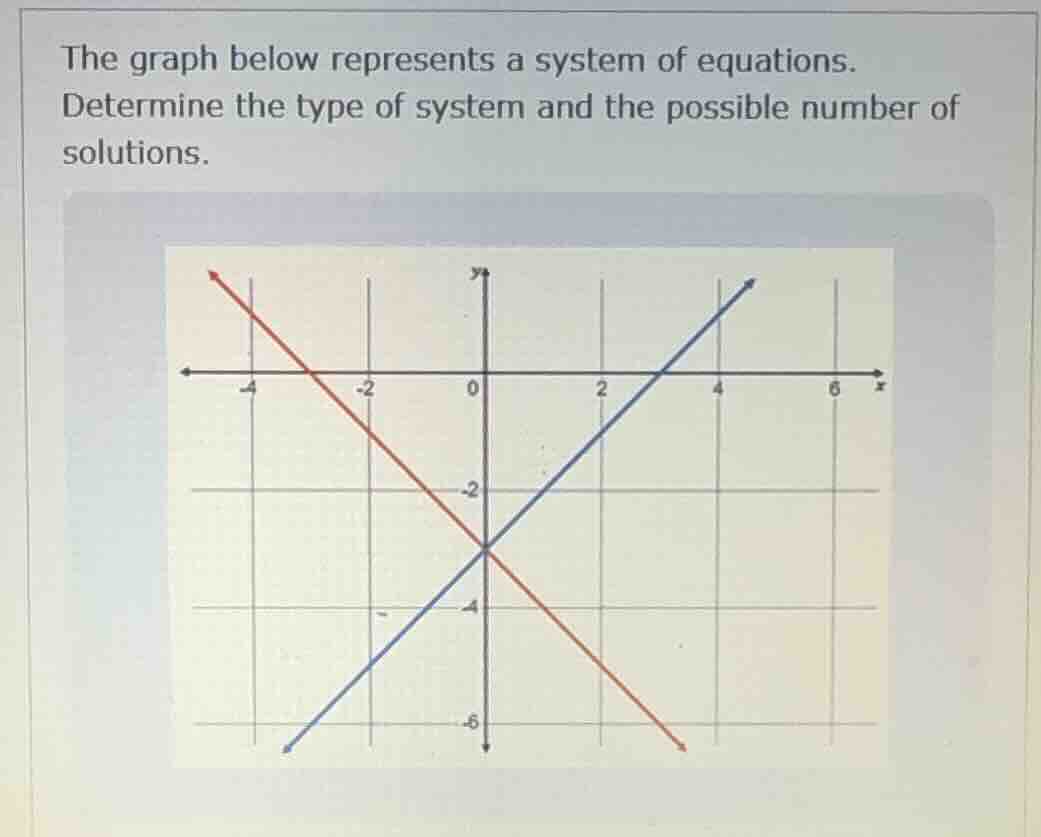 the graph below represents a system of equations. determine the type of…