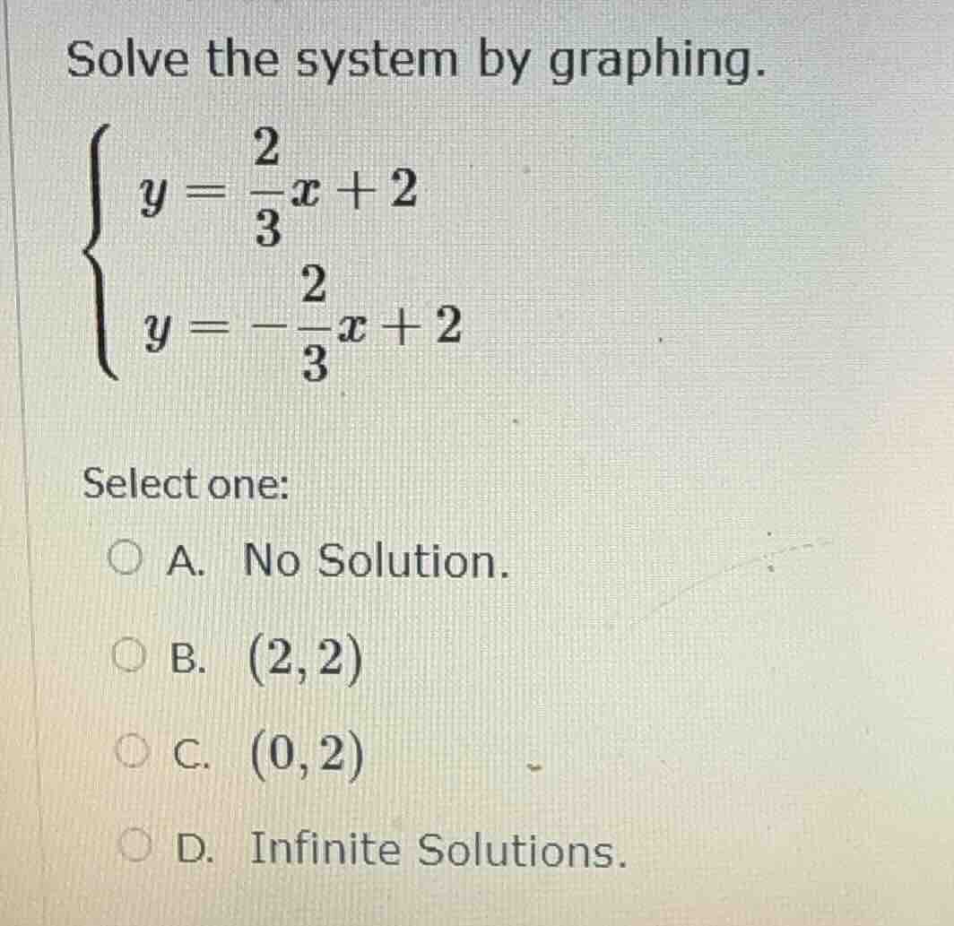 solve the system by graphing.\\begin{cases} y = \\dfrac{2}{3}x + 2 \\\\…
