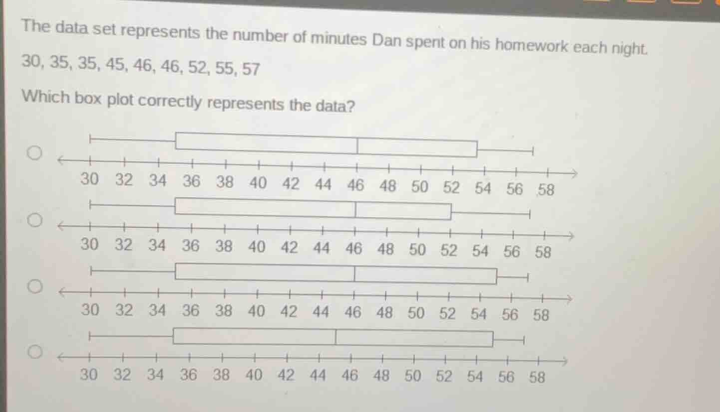 the data set represents the number of minutes dan spent on his homework…
