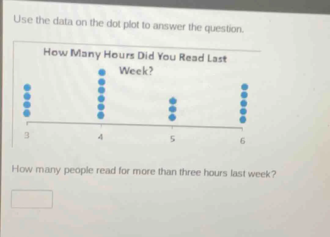 use the data on the dot plot to answer the question. how many hours did…