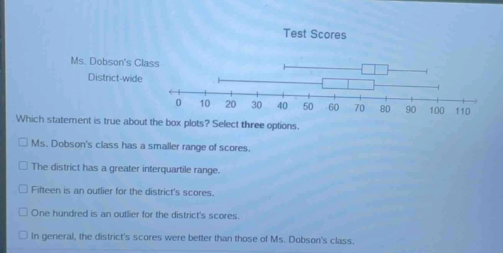 test scores ms. dobsons class district - wide 0 10 20 30 40 50 60 70 80…