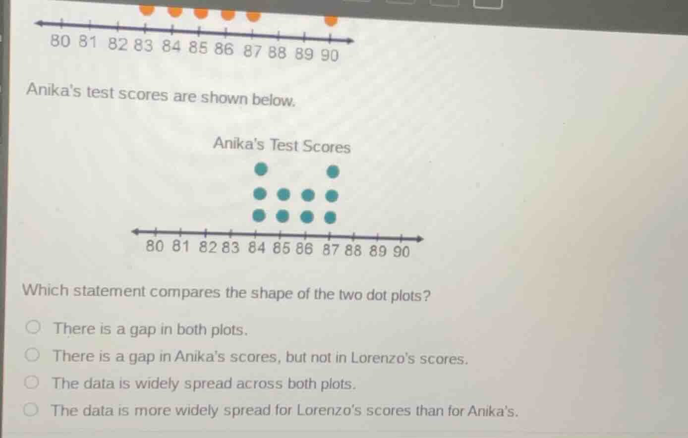 anikas test scores are shown below. anikas test scores which statement …