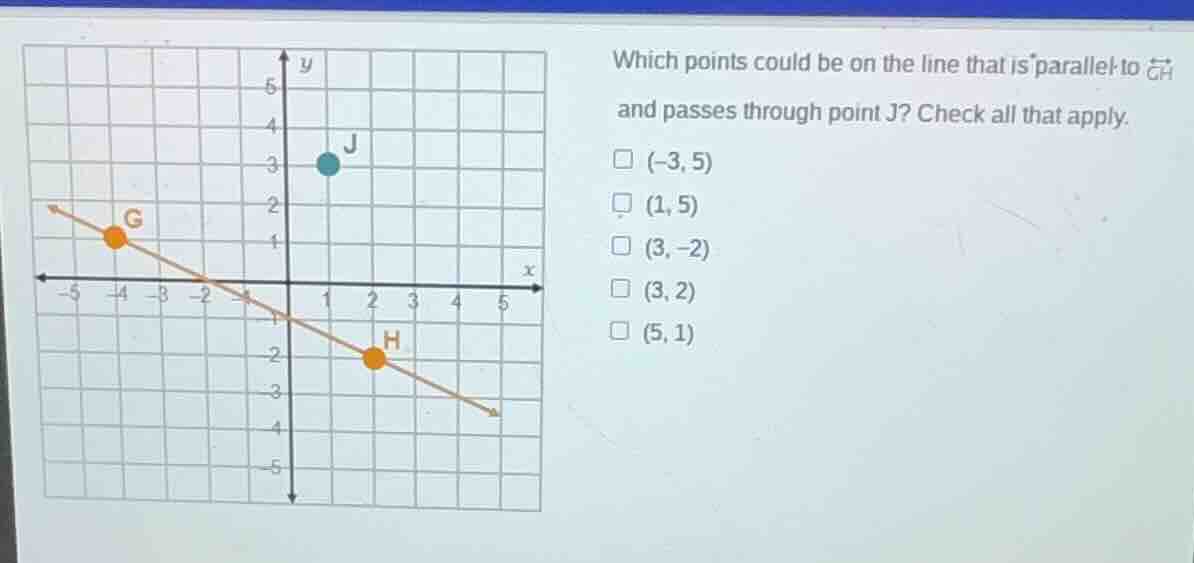 which points could be on the line that is parallel to \\(\\overleftrigh…