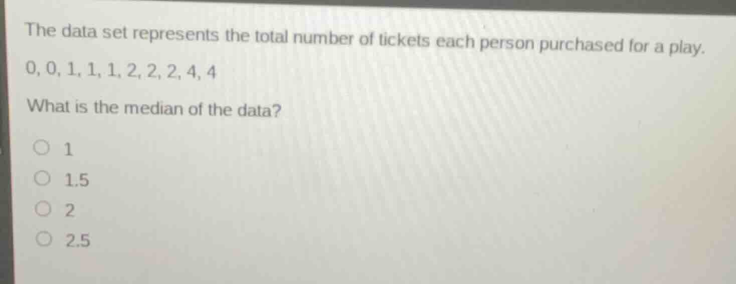 the data set represents the total number of tickets each person purchas…
